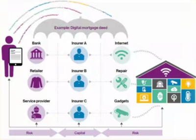 科技與數(shù)據(jù)賦能保險(xiǎn)業(yè)邁向新時代