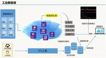 云威榜第511期 大數(shù)據(jù)解決方案驅(qū)動下的智慧工廠新紀(jì)元